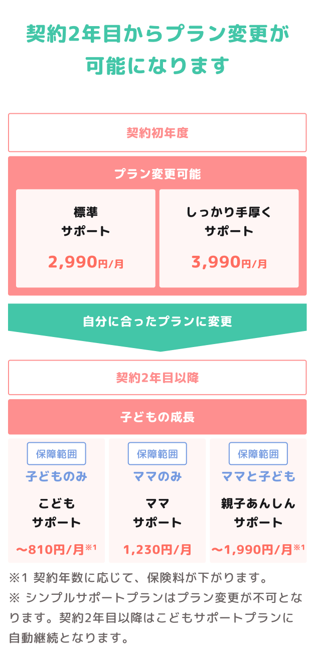 プラン遷移図