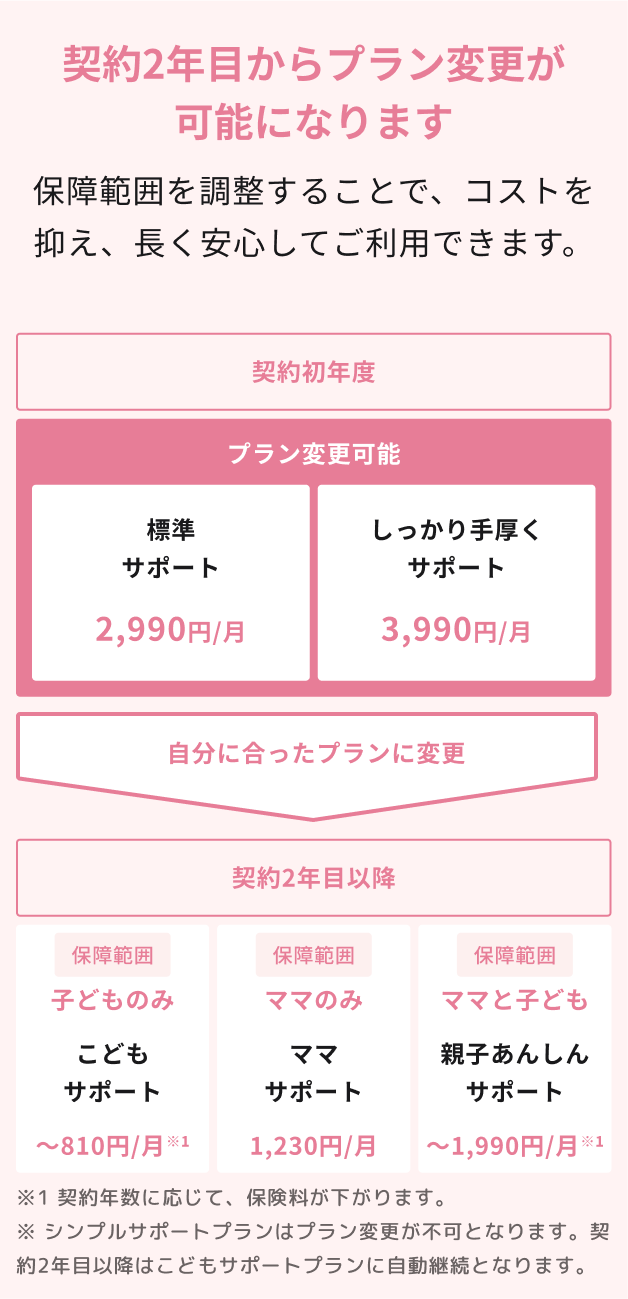 母子保険はぐ+（プラス）の資料請求